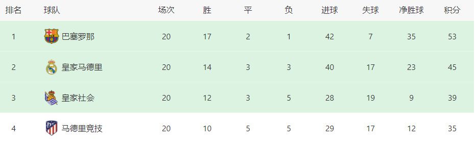 他说：;一夜之间，我们从年收入150亿美元的产业其中110亿票房收入，40亿各种补贴收入，变成了分文不进的行业